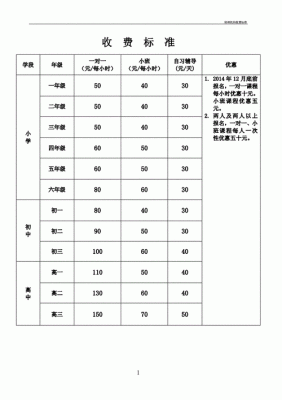 请问培训机构的工资底薪加课时费是怎么算的？（培训单位怎么收费标准）-图2