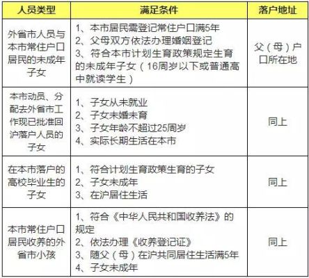 上海中介办理落户一般费用？（上海落户单位代理）-图1