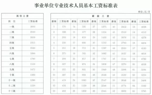 上海事业单位编外人员待遇？（上海市事业单位的待遇怎么样）-图3