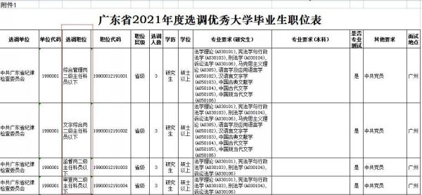 广东定向选调生待遇怎样？（深圳事业单位 安家费）-图1