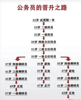 广东定向选调生待遇怎样？（深圳事业单位 安家费）-图3