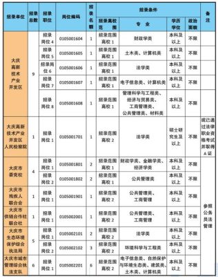 广东定向选调生待遇怎样？（深圳事业单位 安家费）-图2