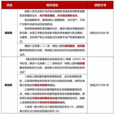 施工企业如何缴纳增值税？（施工单位交什么税）-图2