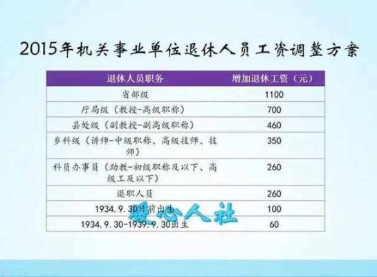 72年生2022退休每月拿多少退休金山东？（什么单位50退休工资）-图2