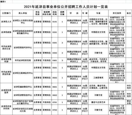 市属事业单位值得去吗？（市直事业单位全供在编）-图1