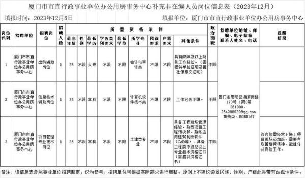 市属事业单位值得去吗？（市直事业单位全供在编）-图2