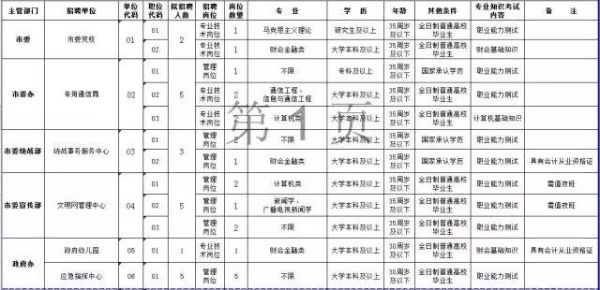 市属事业单位值得去吗？（市直事业单位全供在编）-图3