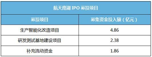 航天南湖不许员工参股合法吗？（事业单位参股公司）-图2