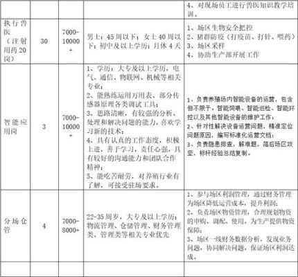 成都事业单位编外人员有餐补吗？（事业单位车没餐补吗）-图3