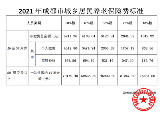 事业单位被除名的正式员工养老保险怎么进行？（事业单位除名养老保险）-图2