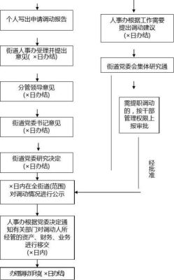 事业单位编制人员人事调动需要什么程序？（事业单位调出还能调回）-图3