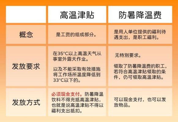 国家对行政事业单位防暑降温费是怎么规定的？（事业单位防暑费2017）-图1