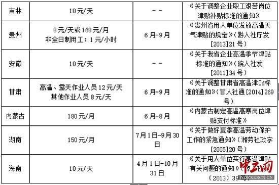 国家对行政事业单位防暑降温费是怎么规定的？（事业单位防暑费2017）-图3