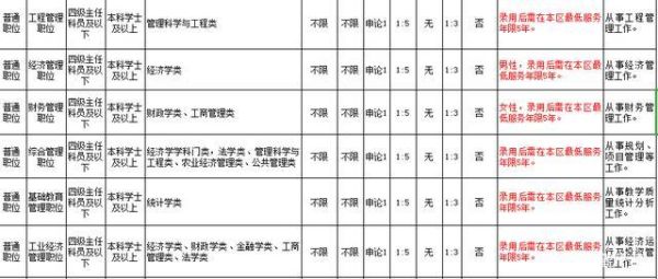 事业单位没写服务期是不是默认五年？（事业单位服务期限规定）-图3