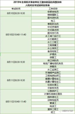 2023工勤高级技师最新政策？（事业单位工勤编技师）-图3