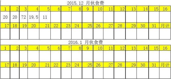 伙食费的账务处理方法？（事业单位伙食费记账）-图2