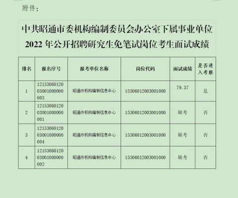 事业单位免面试直接出成绩吗？（事业单位面试没消息）-图1