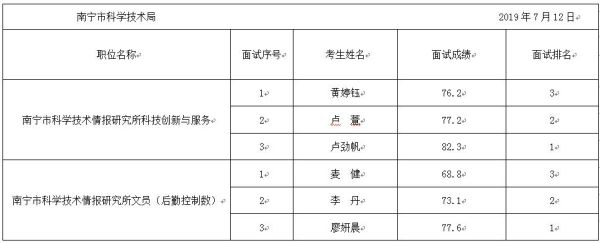 事业单位免面试直接出成绩吗？（事业单位面试没消息）-图3