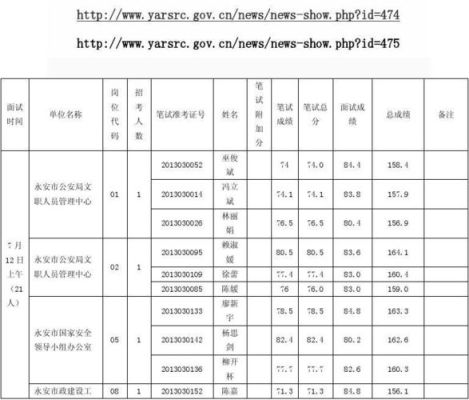 事业单位免面试直接出成绩吗？（事业单位面试没消息）-图2