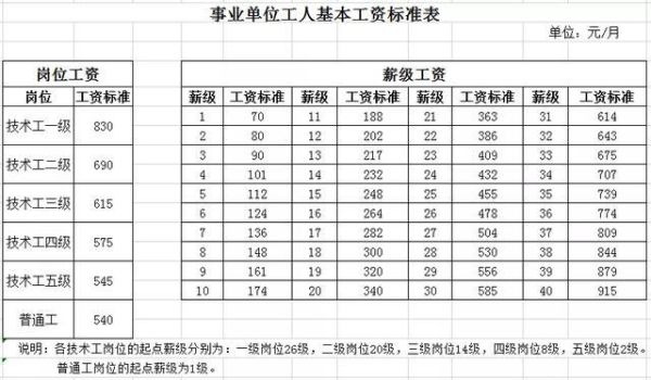 事业单位试用期公积金怎么算？（事业单位试用期800块钱）-图2