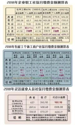 事业单位试用期公积金怎么算？（事业单位试用期800块钱）-图1