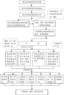 工程部，网络部，设计部，在公司里面现在要可以统称什么部门？比较好？（统装部是什么单位）-图1