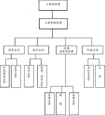 工程部，网络部，设计部，在公司里面现在要可以统称什么部门？比较好？（统装部是什么单位）-图2