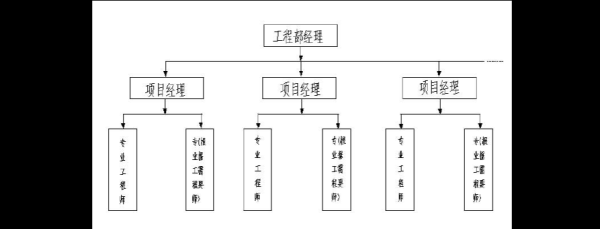 工程部，网络部，设计部，在公司里面现在要可以统称什么部门？比较好？（统装部是什么单位）-图3