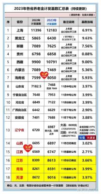 2023年1月退休金湖北啥时候发？（退休金什么单位发）-图3