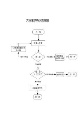 文物管理所隶属于什么机构？（文物保护单位管理机构）-图1