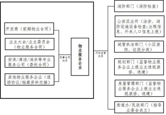 物业公司归哪个部门管？（小区的单位是哪个部门）-图2