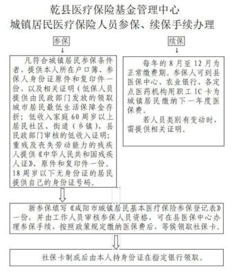 个人医保账户变动提醒是什么意思？（医疗单位人员调动流程）-图2