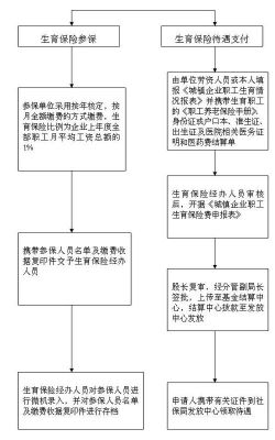 生育保险报销的诊断证明书怎么开？（婴儿住院单位生育津贴）-图3