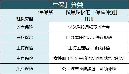 社保怎么找公司代买？（怎么找单位挂靠交社保）-图2