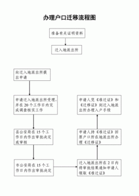 公司集体户口怎么迁移？（转单位集体户口流程）-图2