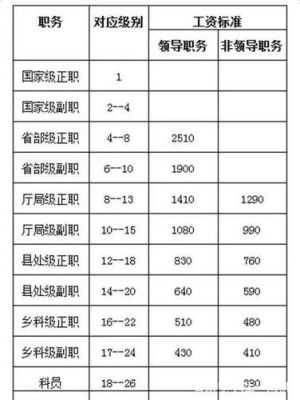 全额拨款事业单位退休人员工资由哪几部分发放？（全额事业单位工资组成）-图1