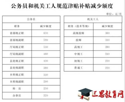 全额拨款事业单位退休人员工资由哪几部分发放？（全额事业单位工资组成）-图3