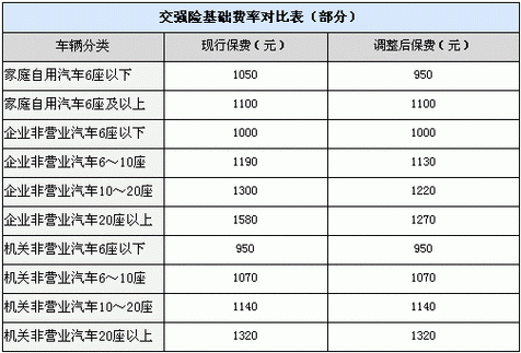 公司车怎么交交强险？（单位车投保需要什么手续）-图1