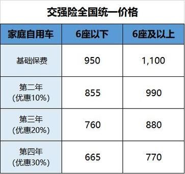 公司车怎么交交强险？（单位车投保需要什么手续）-图2