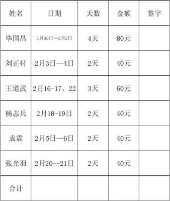 事业单位春节值班费发放标准？（2018年事业单位值班费）-图1