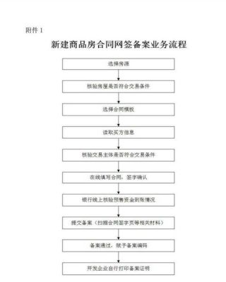 网签公司需具备什么条件？（网签资质的用人单位）-图1