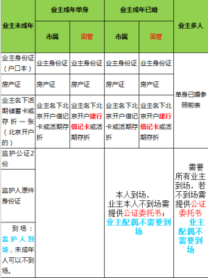 网签公司需具备什么条件？（网签资质的用人单位）-图3