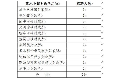 乡镇属于几类事业单位？（乡镇财政全额拨款事业单位）-图1