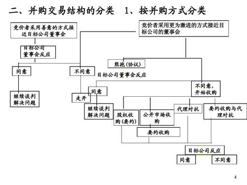 企业合并后内部交易的基本情况？（单位内部合并）-图2