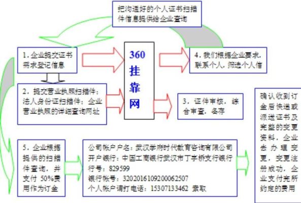 投诉挂靠公司应该找哪个单位？（举报公司挂靠别的单位）-图1