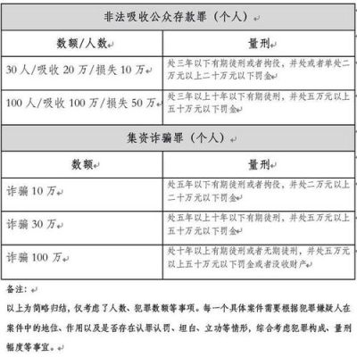 非吸的构成要件？（单位构成非法吸存罪的要件）-图2