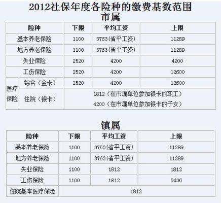 停交社保需要什么手续？（停交单位社保需要什么手续）-图2