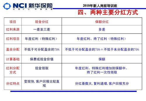 现金分红流程及注意事项？（单位分红注意什么）-图2