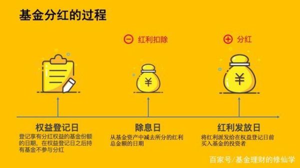 现金分红流程及注意事项？（单位分红注意什么）-图3