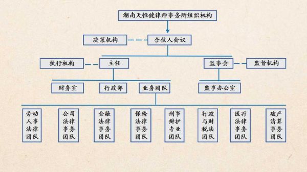 律师事务所有权利调取个人档案吗？（律师事务所打电话到单位问个人情况）-图2